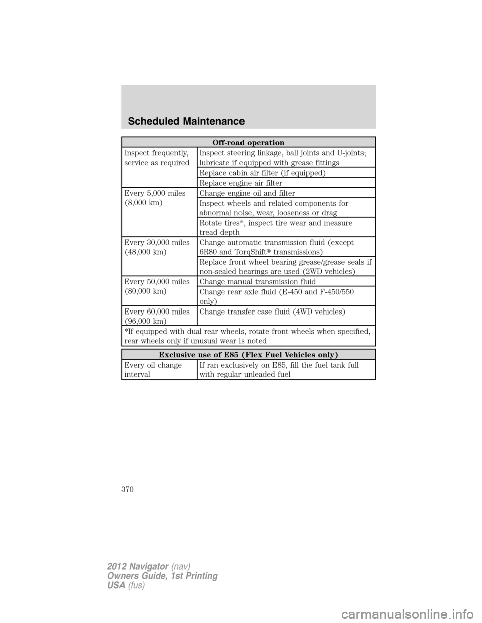 LINCOLN NAVIGATOR 2012 Owners Manual Off-road operation
Inspect frequently,
service as requiredInspect steering linkage, ball joints and U-joints;
lubricate if equipped with grease fittings
Replace cabin air filter (if equipped)
Replace LINCOLN NAVIGATOR 2012 Owners Manual Off-road operation
Inspect frequently,
service as requiredInspect steering linkage, ball joints and U-joints;
lubricate if equipped with grease fittings
Replace cabin air filter (if equipped)
Replace