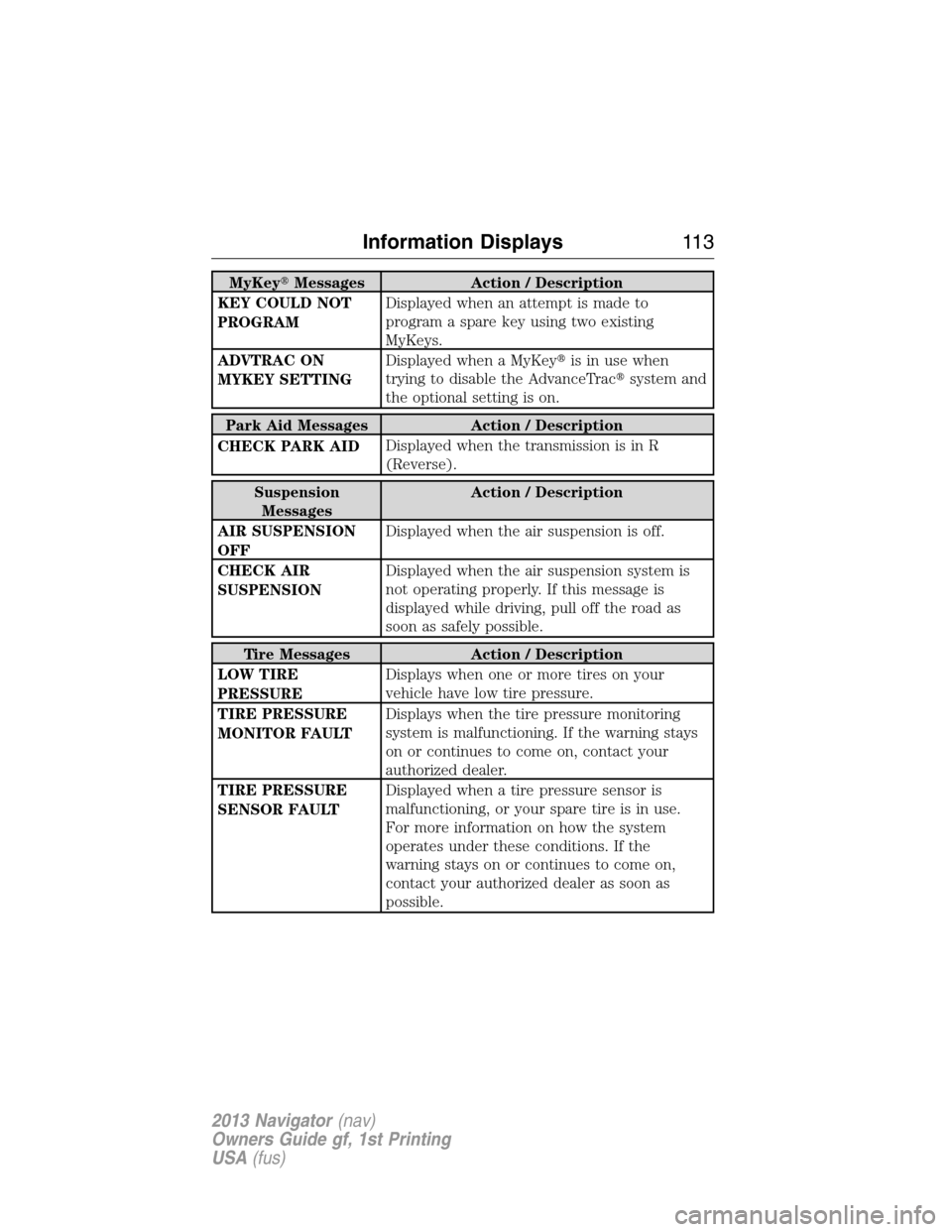 LINCOLN NAVIGATOR 2013  Owners Manual MyKeyMessages Action / Description
KEY COULD NOT
PROGRAMDisplayed when an attempt is made to
program a spare key using two existing
MyKeys.
ADVTRAC ON
MYKEY SETTINGDisplayed when a MyKeyis in use wh