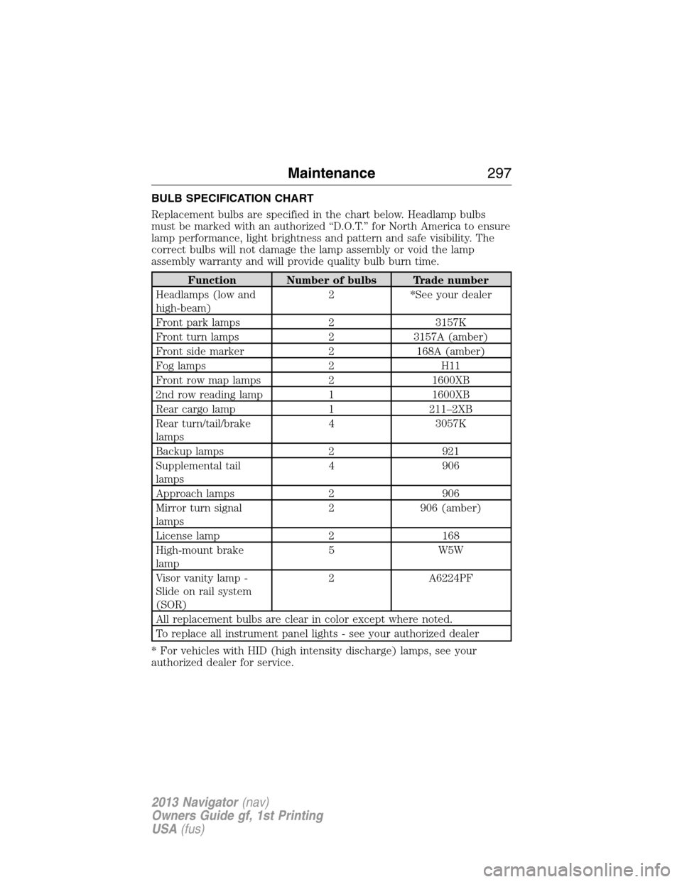 LINCOLN NAVIGATOR 2013 User Guide BULB SPECIFICATION CHART
Replacement bulbs are specified in the chart below. Headlamp bulbs
must be marked with an authorized “D.O.T.” for North America to ensure
lamp performance, light brightnes