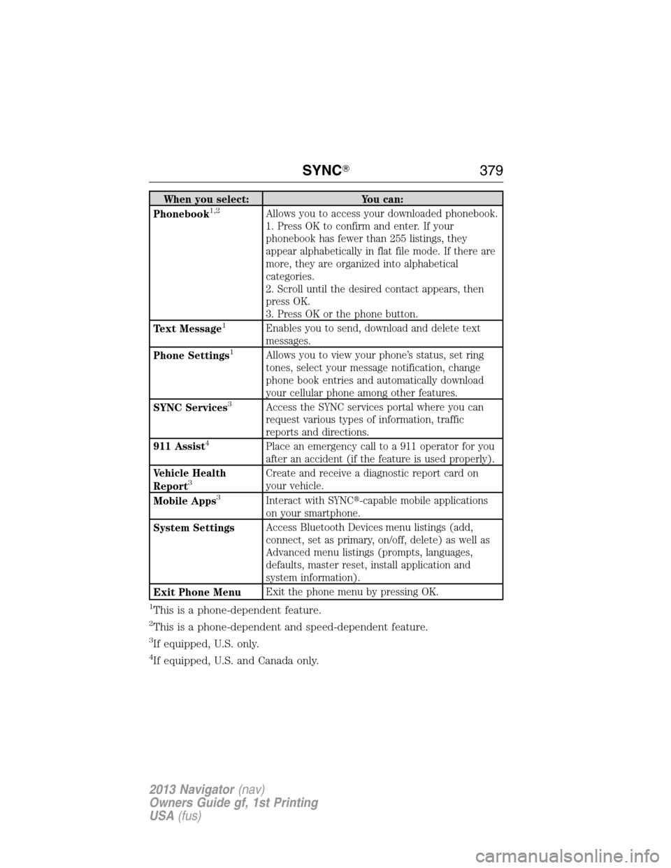 LINCOLN NAVIGATOR 2013  Owners Manual When you select: You can:
Phonebook1,2Allows you to access your downloaded phonebook.
1. Press OK to confirm and enter. If your
phonebook has fewer than 255 listings, they
appear alphabetically in fla