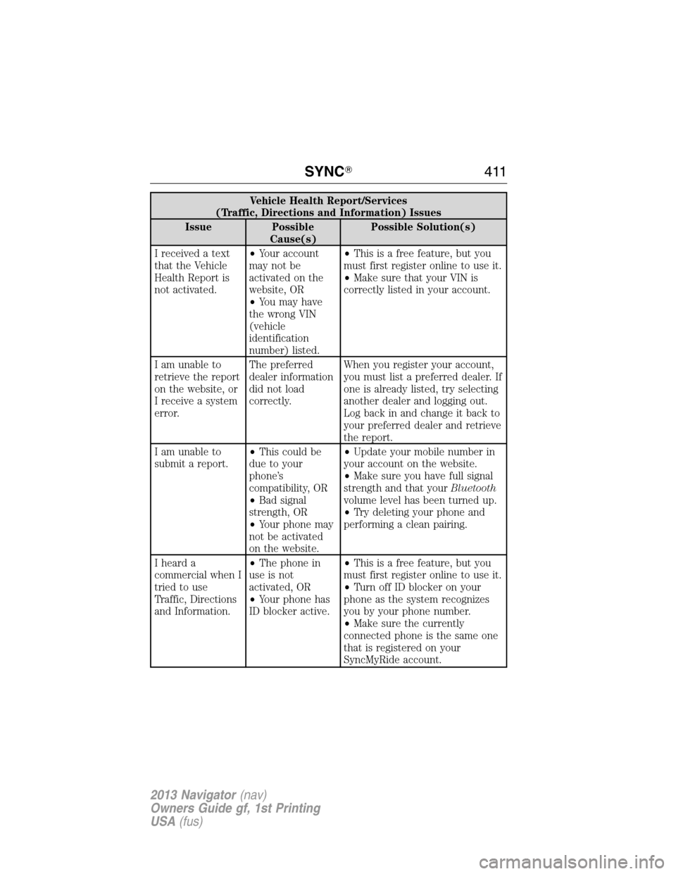 LINCOLN NAVIGATOR 2013  Owners Manual Vehicle Health Report/Services
(Traffic, Directions and Information) Issues
Issue Possible
Cause(s)Possible Solution(s)
I received a text
that the Vehicle
Health Report is
not activated.•Your accoun