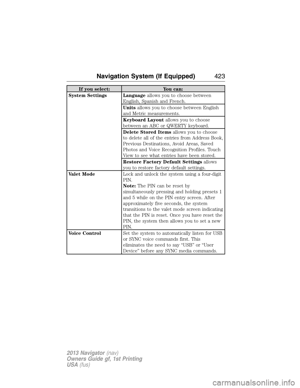 LINCOLN NAVIGATOR 2013 User Guide If you select: You can:
System Settings Languageallows you to choose between
English, Spanish and French.
Unitsallows you to choose between English
and Metric measurements.
Keyboard Layoutallows you t