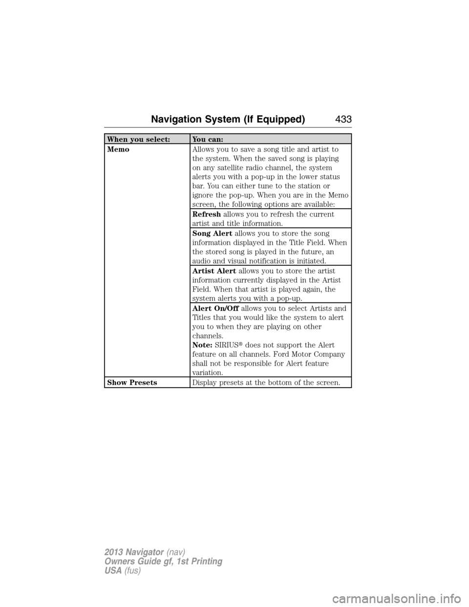 LINCOLN NAVIGATOR 2013 Owners Manual When you select: You can:
MemoAllows you to save a song title and artist to
the system. When the saved song is playing
on any satellite radio channel, the system
alerts you with a pop-up in the lower 