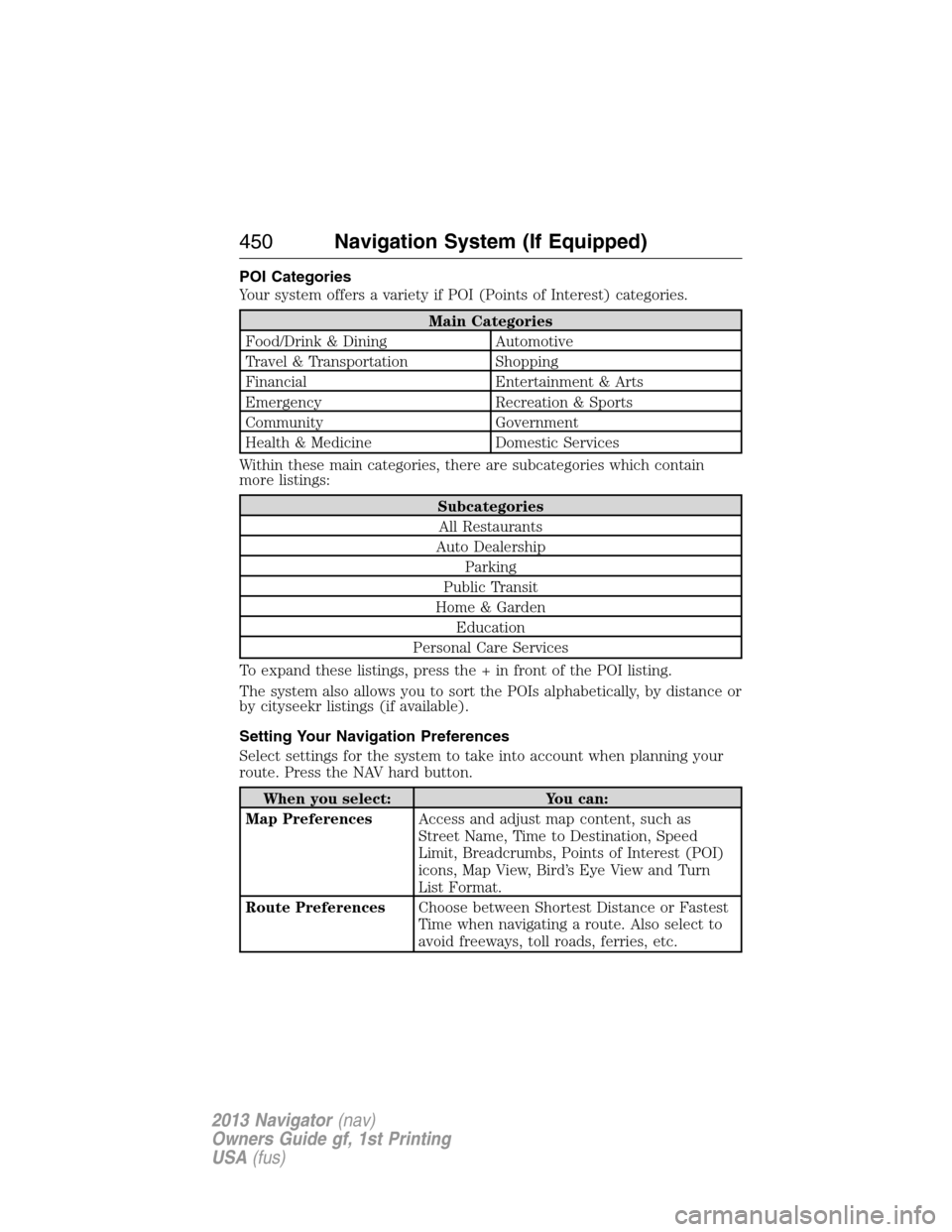 LINCOLN NAVIGATOR 2013 Service Manual POI Categories
Your system offers a variety if POI (Points of Interest) categories.
Main Categories
Food/Drink & Dining Automotive
Travel & Transportation Shopping
Financial Entertainment & Arts
Emerg