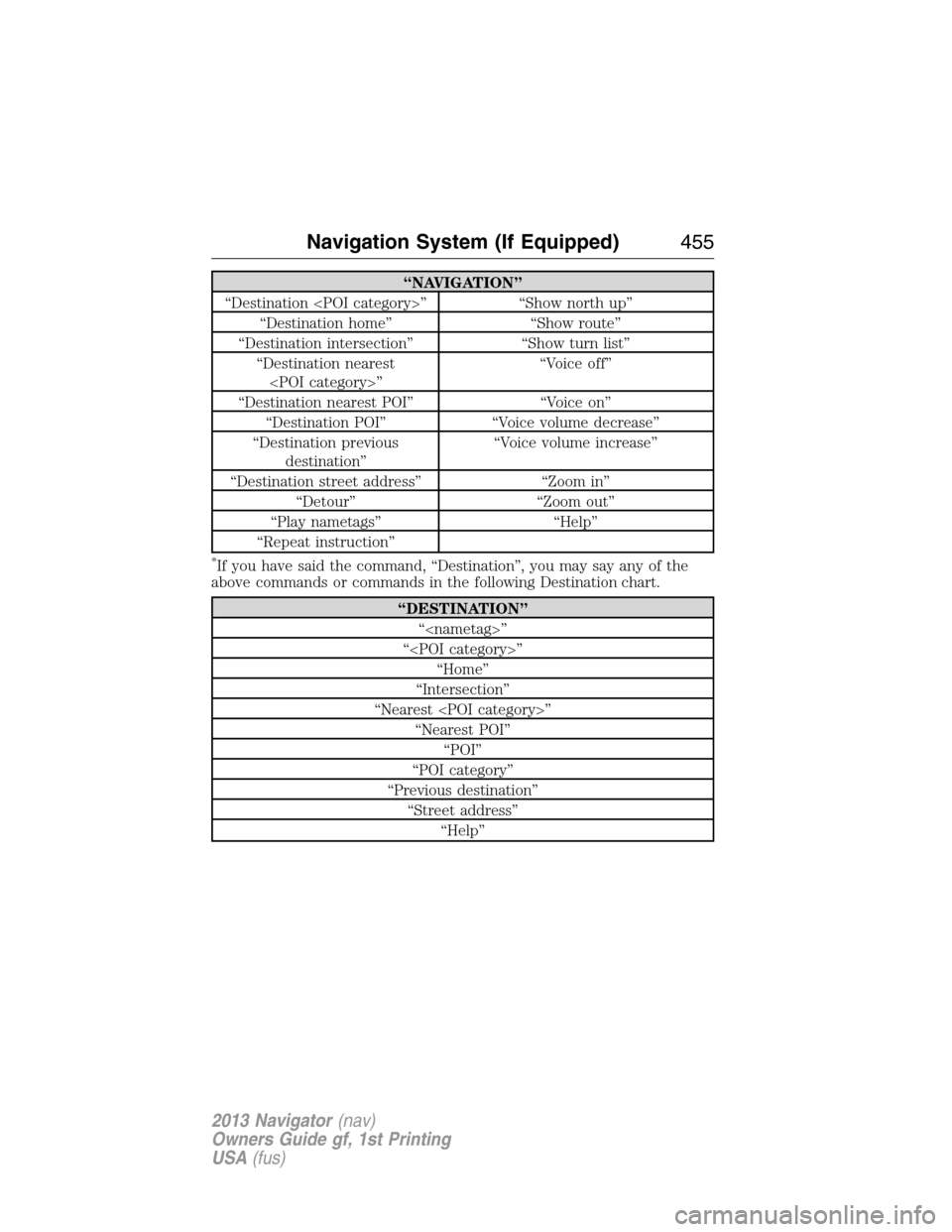 LINCOLN NAVIGATOR 2013  Owners Manual “NAVIGATION”
“Destination <POI category>” “Show north up”
“Destination home” “Show route”
“Destination intersection” “Show turn list”
“Destination nearest
<POI category>