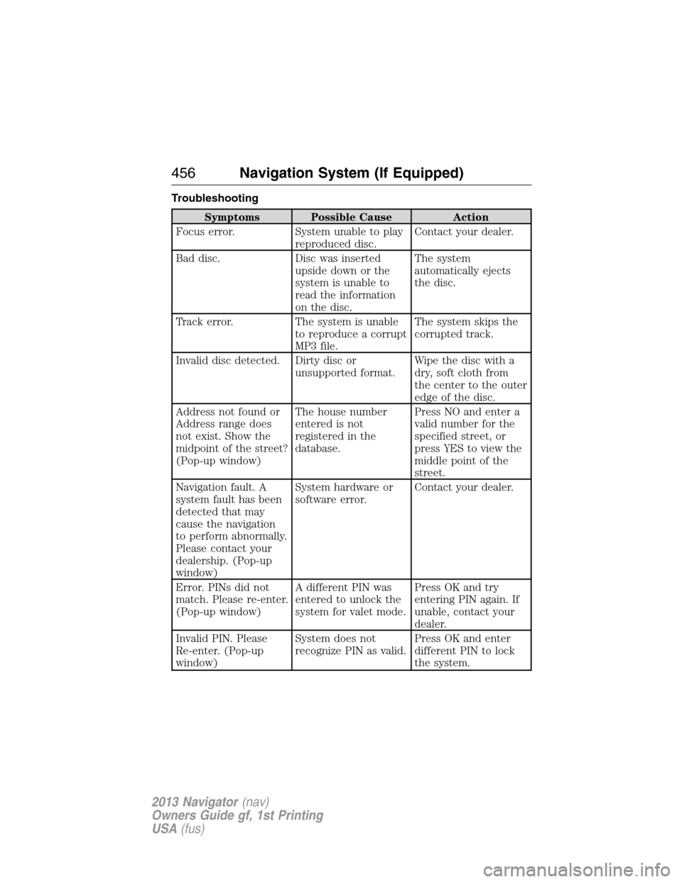 LINCOLN NAVIGATOR 2013  Owners Manual Troubleshooting
Symptoms Possible Cause Action
Focus error. System unable to play
reproduced disc.Contact your dealer.
Bad disc. Disc was inserted
upside down or the
system is unable to
read the infor