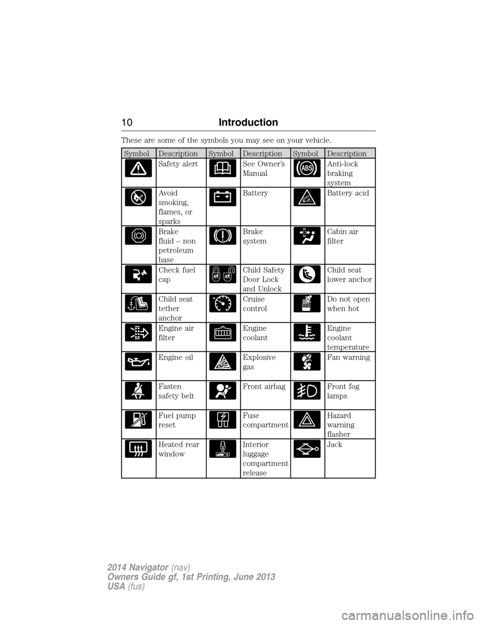 LINCOLN NAVIGATOR 2014 User Guide These are some of the symbols you may see on your vehicle.
Symbol Description Symbol Description Symbol Description
Safety alertSee Owner’s
ManualAnti-lock
braking
system
Avoid
smoking,
flames, or
s LINCOLN NAVIGATOR 2014 User Guide These are some of the symbols you may see on your vehicle.
Symbol Description Symbol Description Symbol Description
Safety alertSee Owner’s
ManualAnti-lock
braking
system
Avoid
smoking,
flames, or
s