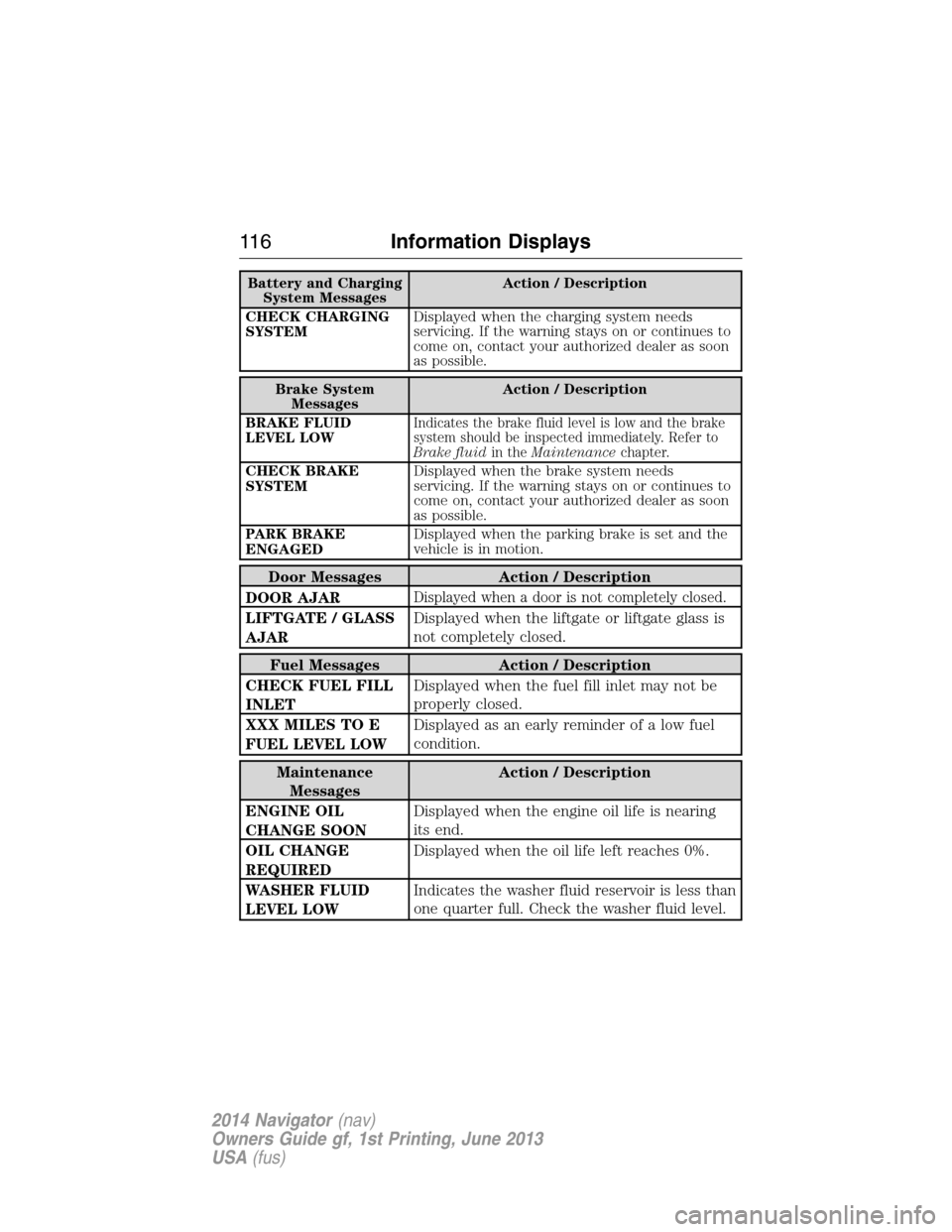 LINCOLN NAVIGATOR 2014  Owners Manual Battery and Charging
System MessagesAction / Description
CHECK CHARGING
SYSTEMDisplayed when the charging system needs
servicing. If the warning stays on or continues to
come on, contact your authoriz