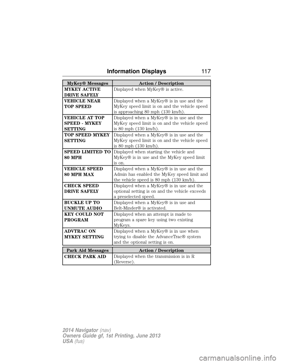 LINCOLN NAVIGATOR 2014  Owners Manual MyKey® Messages Action / Description
MYKEY ACTIVE
DRIVE SAFELYDisplayed when MyKey® is active.
VEHICLE NEAR
TOP SPEEDDisplayed when a MyKey® is in use and the
MyKey speed limit is on and the vehicl