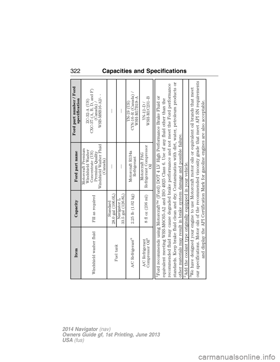 LINCOLN NAVIGATOR 2014 Owners Manual Item Capacity Ford part nameFord part number / Ford
specification
Windshield washer fluid Fill as requiredMotorcraft Premium
Windshield Washer
Concentrate (US)
Premium Quality
Windshield Washer Fluid
LINCOLN NAVIGATOR 2014 Owners Manual Item Capacity Ford part nameFord part number / Ford
specification
Windshield washer fluid Fill as requiredMotorcraft Premium
Windshield Washer
Concentrate (US)
Premium Quality
Windshield Washer Fluid
