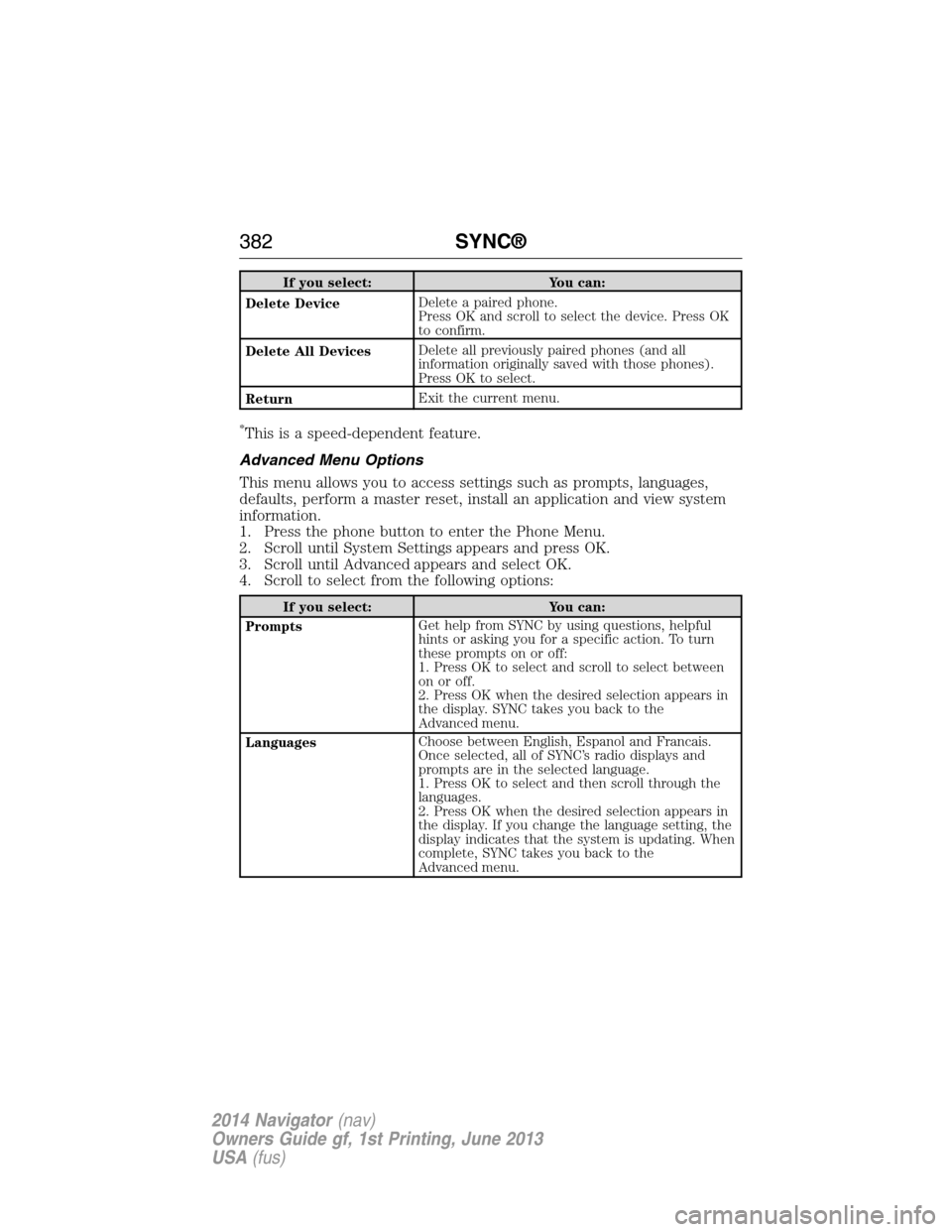 LINCOLN NAVIGATOR 2014 Owners Manual If you select: You can:
Delete DeviceDelete a paired phone.
Press OK and scroll to select the device. Press OK
to confirm.
Delete All DevicesDelete all previously paired phones (and all
information or LINCOLN NAVIGATOR 2014 Owners Manual If you select: You can:
Delete DeviceDelete a paired phone.
Press OK and scroll to select the device. Press OK
to confirm.
Delete All DevicesDelete all previously paired phones (and all
information or