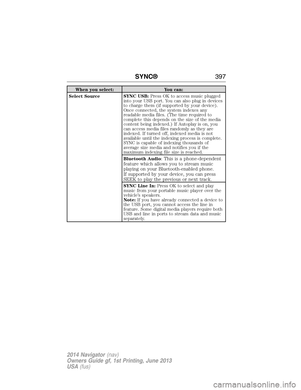 LINCOLN NAVIGATOR 2014  Owners Manual When you select: You can:
Select SourceSYNC USB:Press OK to access music plugged
into your USB port. You can also plug in devices
to charge them (if supported by your device).
Once connected, the syst