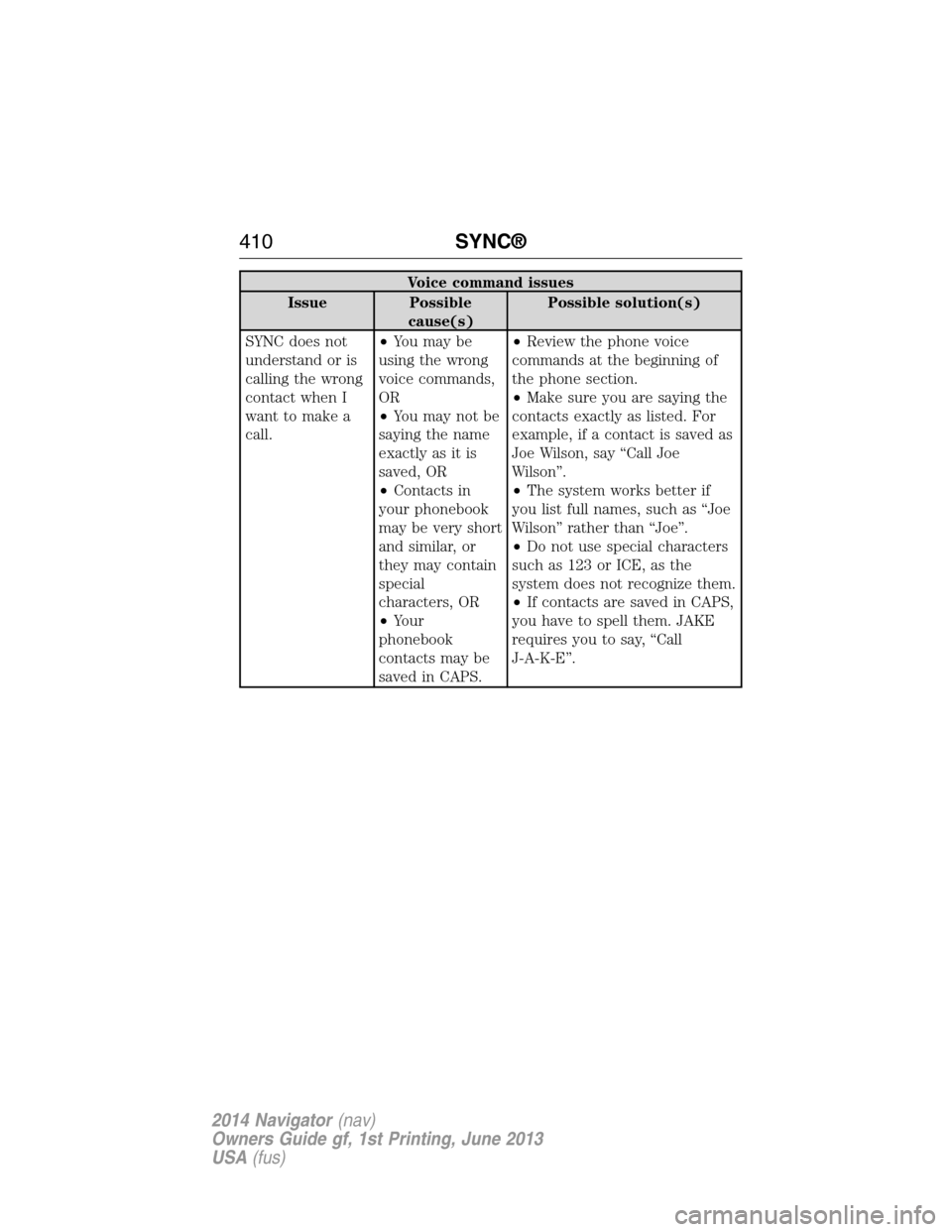LINCOLN NAVIGATOR 2014 Owners Manual Voice command issues
Issue Possible
cause(s)Possible solution(s)
SYNC does not
understand or is
calling the wrong
contact when I
want to make a
call.•You may be
using the wrong
voice commands,
OR
LINCOLN NAVIGATOR 2014 Owners Manual Voice command issues
Issue Possible
cause(s)Possible solution(s)
SYNC does not
understand or is
calling the wrong
contact when I
want to make a
call.•You may be
using the wrong
voice commands,
OR