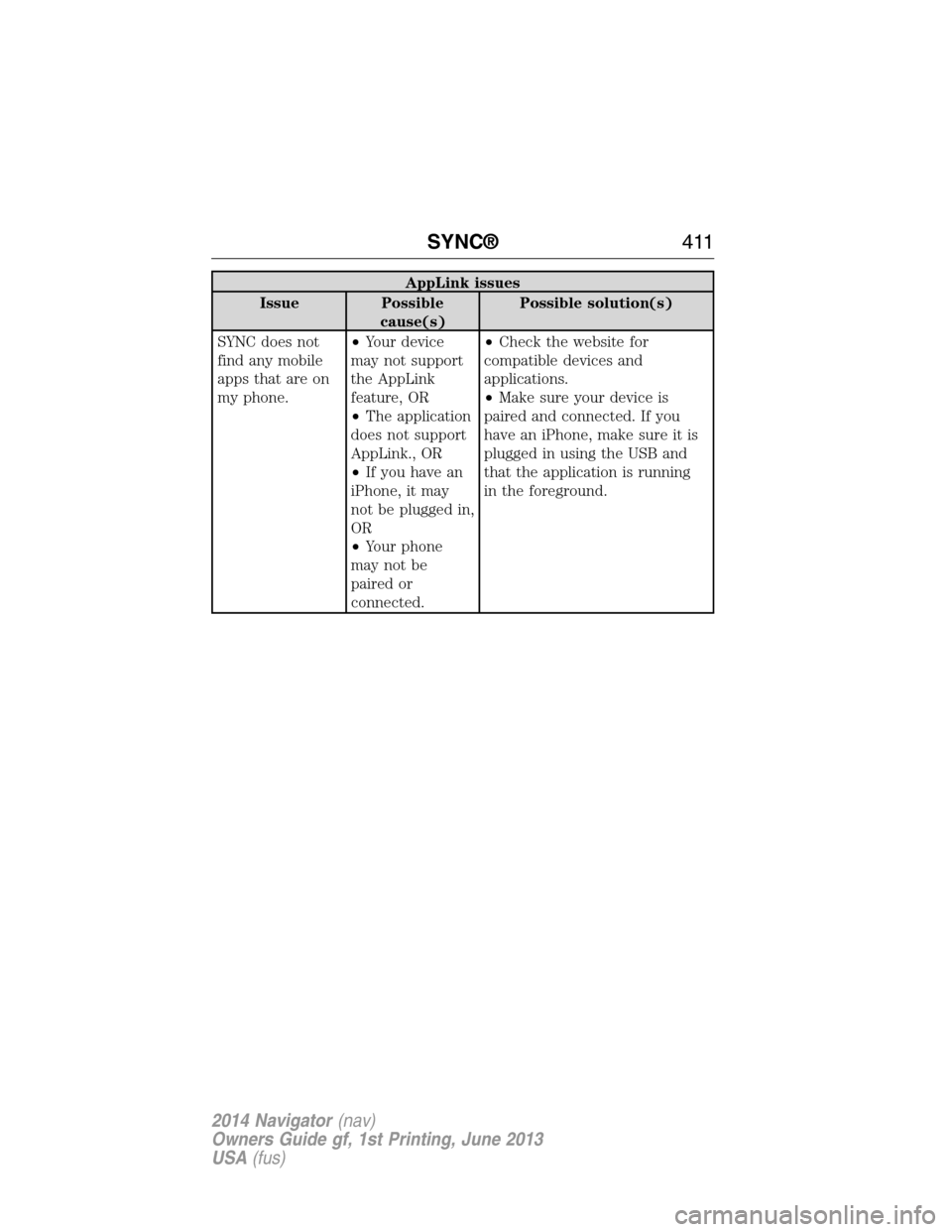 LINCOLN NAVIGATOR 2014 Owners Manual AppLink issues
Issue Possible
cause(s)Possible solution(s)
SYNC does not
find any mobile
apps that are on
my phone.•Your device
may not support
the AppLink
feature, OR
•The application
does not su LINCOLN NAVIGATOR 2014 Owners Manual AppLink issues
Issue Possible
cause(s)Possible solution(s)
SYNC does not
find any mobile
apps that are on
my phone.•Your device
may not support
the AppLink
feature, OR
•The application
does not su