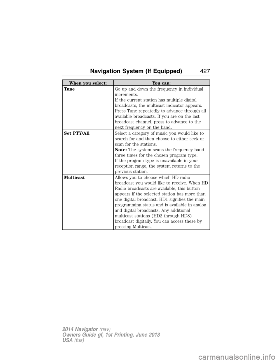LINCOLN NAVIGATOR 2014 Owners Manual When you select: You can:
TuneGo up and down the frequency in individual
increments.
If the current station has multiple digital
broadcasts, the multicast indicator appears.
Press Tune repeatedly to a LINCOLN NAVIGATOR 2014 Owners Manual When you select: You can:
TuneGo up and down the frequency in individual
increments.
If the current station has multiple digital
broadcasts, the multicast indicator appears.
Press Tune repeatedly to a