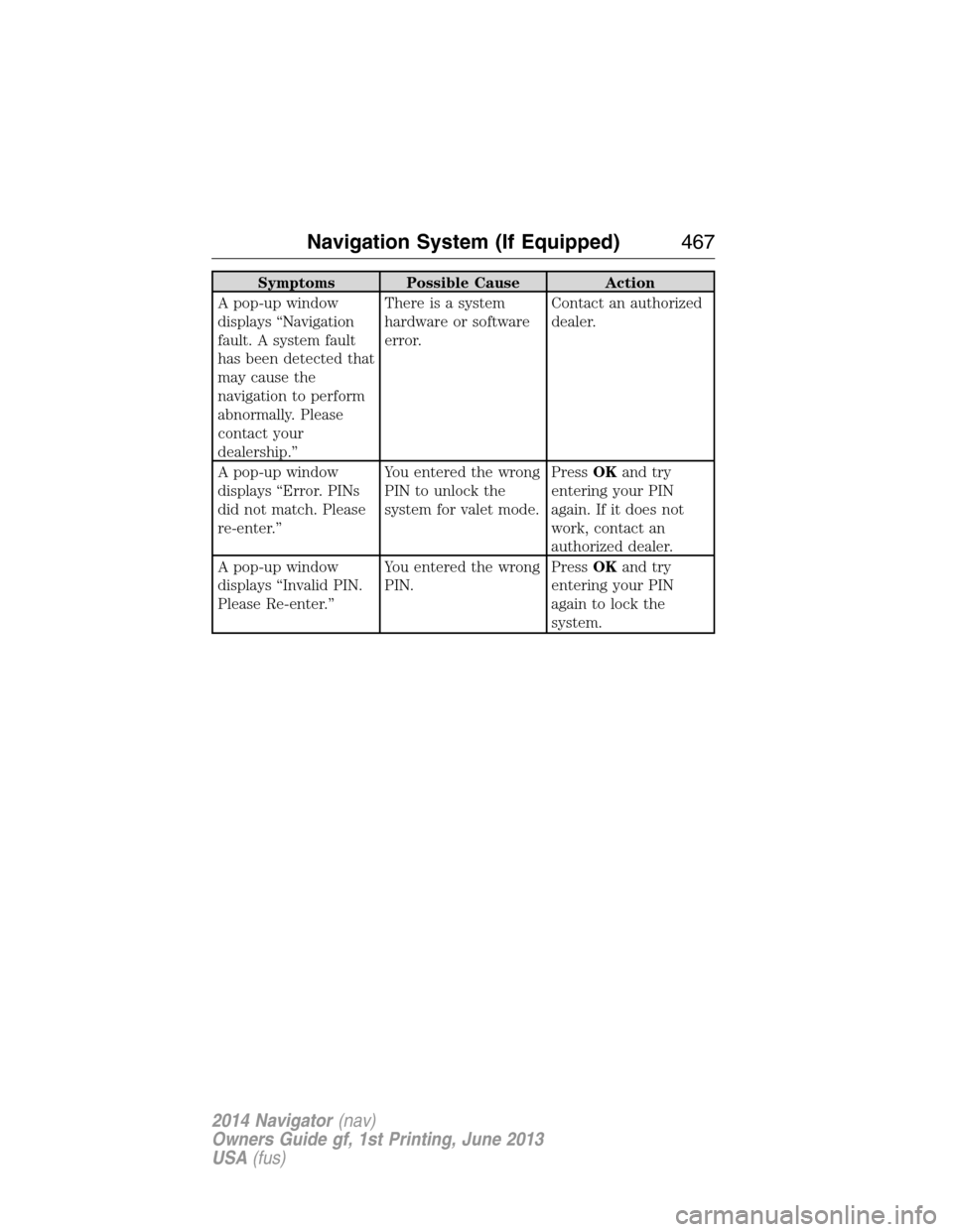 LINCOLN NAVIGATOR 2014 Owners Manual Symptoms Possible Cause Action
A pop-up window
displays “Navigation
fault. A system fault
has been detected that
may cause the
navigation to perform
abnormally. Please
contact your
dealership.”The LINCOLN NAVIGATOR 2014 Owners Manual Symptoms Possible Cause Action
A pop-up window
displays “Navigation
fault. A system fault
has been detected that
may cause the
navigation to perform
abnormally. Please
contact your
dealership.”The