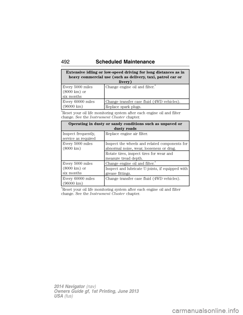 LINCOLN NAVIGATOR 2014 Owners Guide Extensive idling or low-speed driving for long distances as in
heavy commercial use (such as delivery, taxi, patrol car or
livery)
Every 5000 miles
(8000 km) or
six monthsChange engine oil and filter.