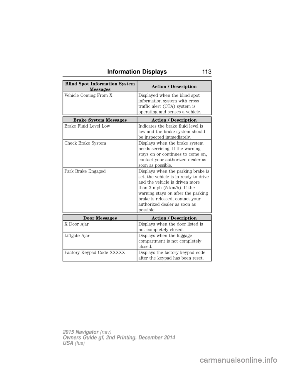 LINCOLN NAVIGATOR 2015 Owners Manual Blind Spot Information SystemMessages Action / Description
Vehicle Coming From X Displayed when the blind spot information system with cross
traffic alert (CTA) system is
operating and senses a vehicl LINCOLN NAVIGATOR 2015 Owners Manual Blind Spot Information SystemMessages Action / Description
Vehicle Coming From X Displayed when the blind spot information system with cross
traffic alert (CTA) system is
operating and senses a vehicl