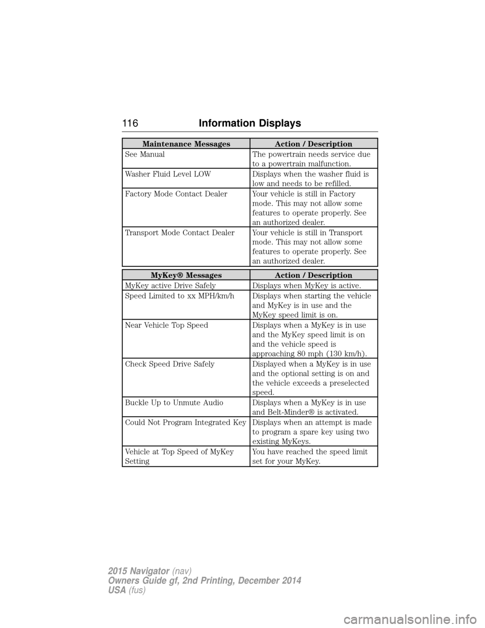 LINCOLN NAVIGATOR 2015 Owners Manual Maintenance MessagesAction / Description
See Manual The powertrain needs service due
to a powertrain malfunction.
Washer Fluid Level LOW Displays when the washer fluid is
low and needs to be refilled. LINCOLN NAVIGATOR 2015 Owners Manual Maintenance MessagesAction / Description
See Manual The powertrain needs service due
to a powertrain malfunction.
Washer Fluid Level LOW Displays when the washer fluid is
low and needs to be refilled.