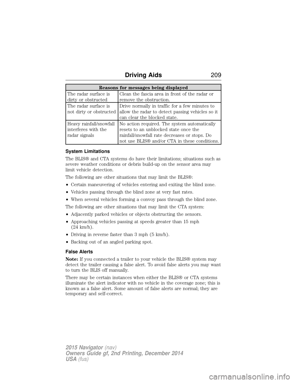 LINCOLN NAVIGATOR 2015 Owners Manual Reasons for messages being displayed
The radar surface is
dirty or obstructed Clean the fascia area in front of the radar or
remove the obstruction.
The radar surface is
not dirty or obstructed Drive LINCOLN NAVIGATOR 2015 Owners Manual Reasons for messages being displayed
The radar surface is
dirty or obstructed Clean the fascia area in front of the radar or
remove the obstruction.
The radar surface is
not dirty or obstructed Drive