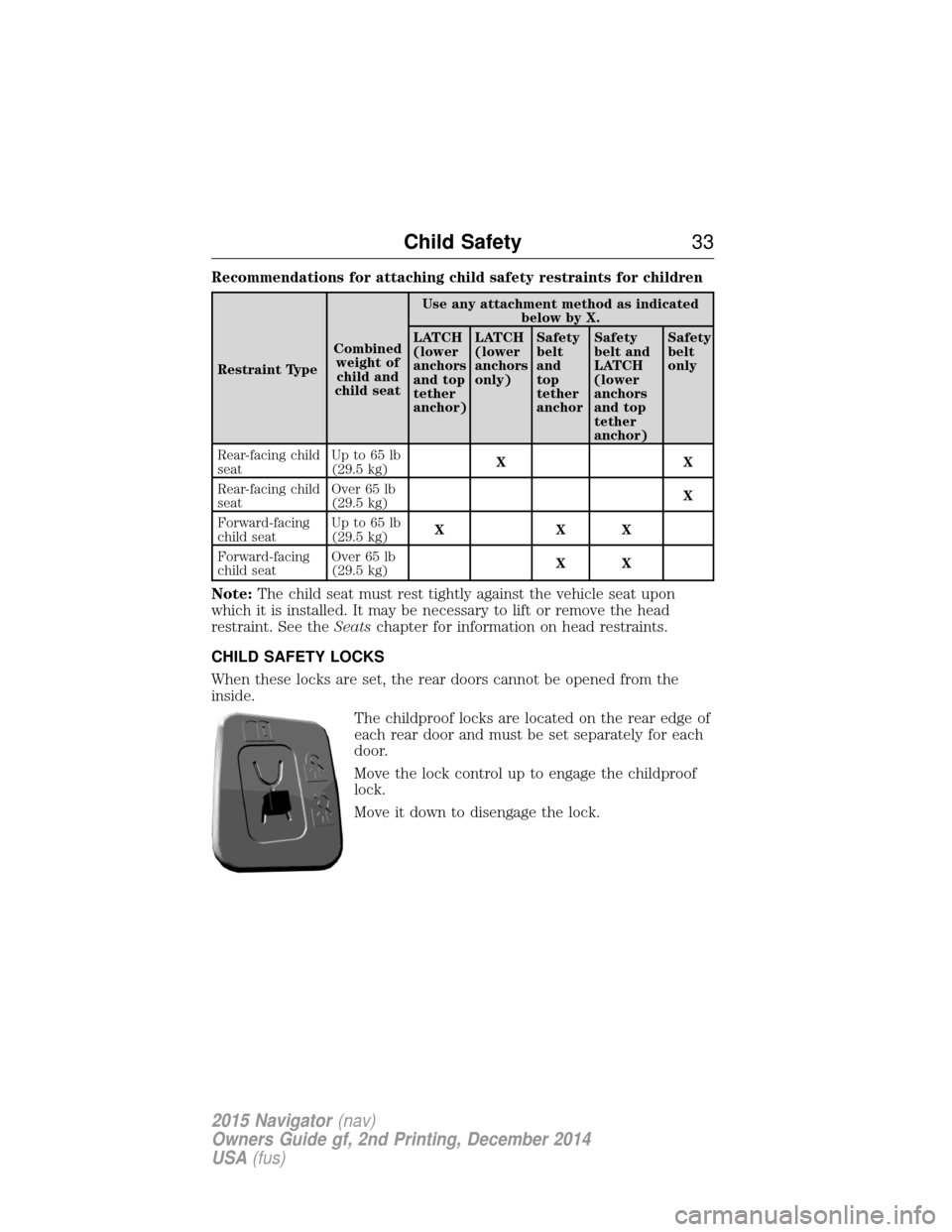 LINCOLN NAVIGATOR 2015 Owners Guide Recommendations for attaching child safety restraints for children
Restraint TypeCombined
weight ofchild and
child seat Use any attachment method as indicated
below by X.
LATCH
(lower
anchors
and top
