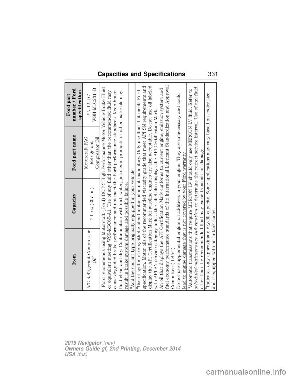 LINCOLN NAVIGATOR 2015 Owners Manual ItemCapacity Ford part name Ford part
number / Ford specification
A/C Refrigerant Compressor Oil
8
7 fl oz (207 ml) Motorcraft PAG
Refrigerant
Compressor Oil YN-12–D /
WSH-M1C231–B
1Ford recommend LINCOLN NAVIGATOR 2015 Owners Manual ItemCapacity Ford part name Ford part
number / Ford specification
A/C Refrigerant Compressor Oil
8
7 fl oz (207 ml) Motorcraft PAG
Refrigerant
Compressor Oil YN-12–D /
WSH-M1C231–B
1Ford recommend
