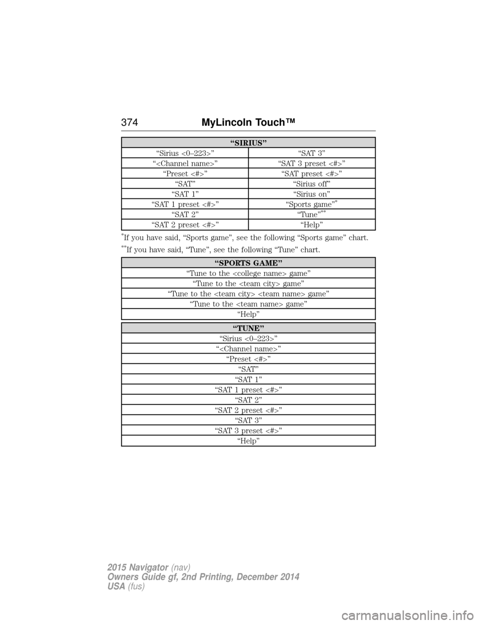 LINCOLN NAVIGATOR 2015 Owners Manual “SIRIUS”
“Sirius <0–223>” “SAT 3”
“<Channel name>” “SAT 3 preset <#>” “Preset <#>” “SAT preset <#>” “SAT” “Sirius off”
“SAT 1” “Sirius on”
“SAT 1 preset LINCOLN NAVIGATOR 2015 Owners Manual “SIRIUS”
“Sirius <0–223>” “SAT 3”
“<Channel name>” “SAT 3 preset <#>” “Preset <#>” “SAT preset <#>” “SAT” “Sirius off”
“SAT 1” “Sirius on”
“SAT 1 preset