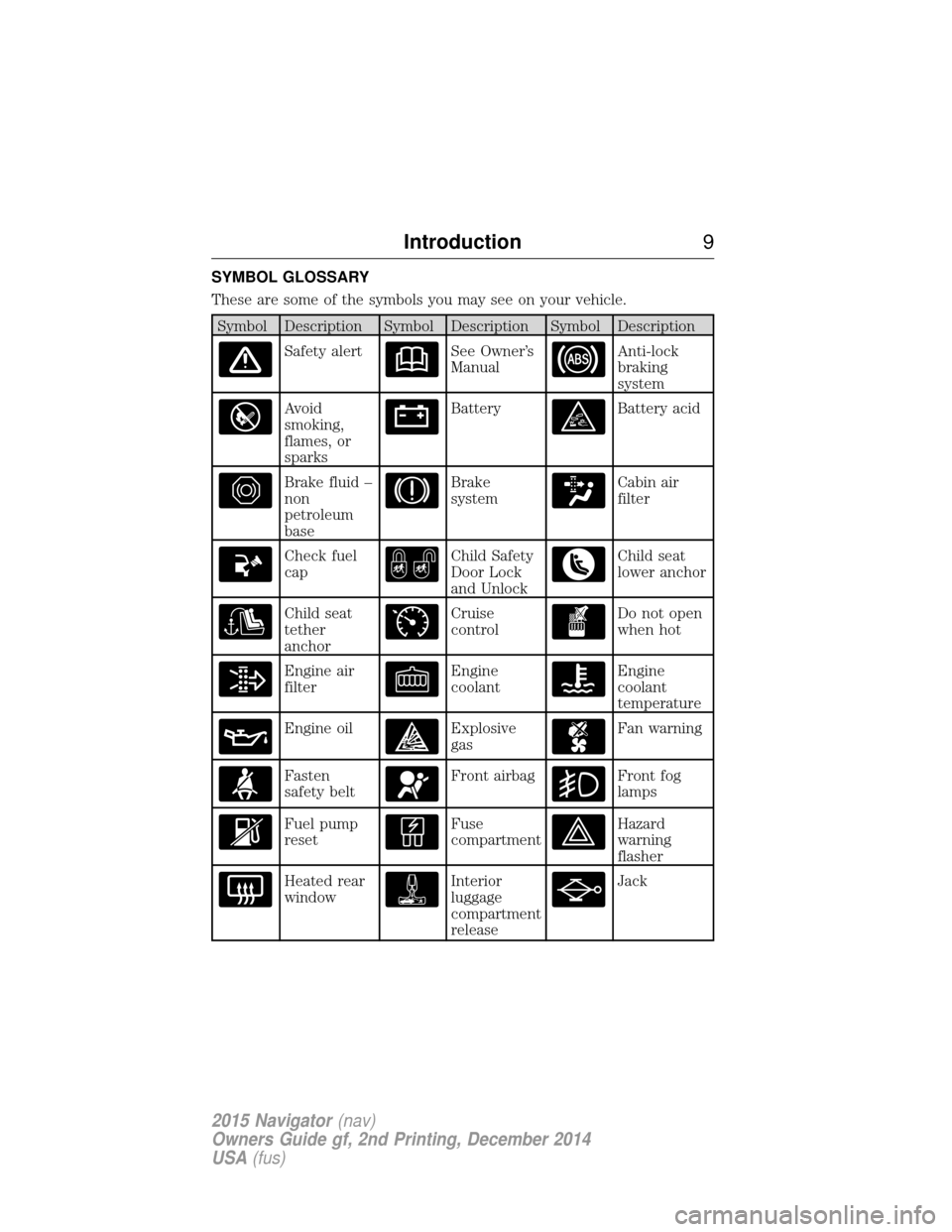 LINCOLN NAVIGATOR 2015 Owners Manual SYMBOL GLOSSARY
These are some of the symbols you may see on your vehicle.
Symbol Description Symbol Description Symbol Description
Safety alertSee Owner’s
ManualAnti-lock
braking
system
Avoid
smoki LINCOLN NAVIGATOR 2015 Owners Manual SYMBOL GLOSSARY
These are some of the symbols you may see on your vehicle.
Symbol Description Symbol Description Symbol Description
Safety alertSee Owner’s
ManualAnti-lock
braking
system
Avoid
smoki