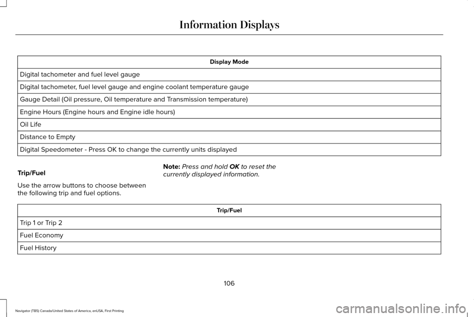 LINCOLN NAVIGATOR 2016 Owners Manual Display Mode
Digital tachometer and fuel level gauge
Digital tachometer, fuel level gauge and engine coolant temperature gauge
Gauge Detail (Oil pressure, Oil temperature and Transmission temperature) LINCOLN NAVIGATOR 2016 Owners Manual Display Mode
Digital tachometer and fuel level gauge
Digital tachometer, fuel level gauge and engine coolant temperature gauge
Gauge Detail (Oil pressure, Oil temperature and Transmission temperature)