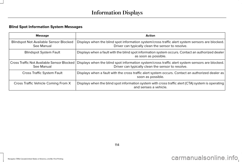 LINCOLN NAVIGATOR 2016 Owners Manual Blind Spot Information System Messages
Action
Message
Displays when the blind spot information system/cross traffic alert syst\
em sensors are blocked.Driver can typically clean the sensor to resolve. LINCOLN NAVIGATOR 2016 Owners Manual Blind Spot Information System Messages
Action
Message
Displays when the blind spot information system/cross traffic alert syst\
em sensors are blocked.Driver can typically clean the sensor to resolve.