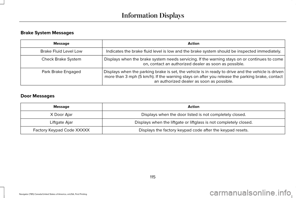 LINCOLN NAVIGATOR 2016 Owners Manual Brake System Messages
Action
Message
Indicates the brake fluid level is low and the brake system should be inspected immediately.
Brake Fluid Level Low
Displays when the brake system needs servicing. LINCOLN NAVIGATOR 2016 Owners Manual Brake System Messages
Action
Message
Indicates the brake fluid level is low and the brake system should be inspected immediately.
Brake Fluid Level Low
Displays when the brake system needs servicing.