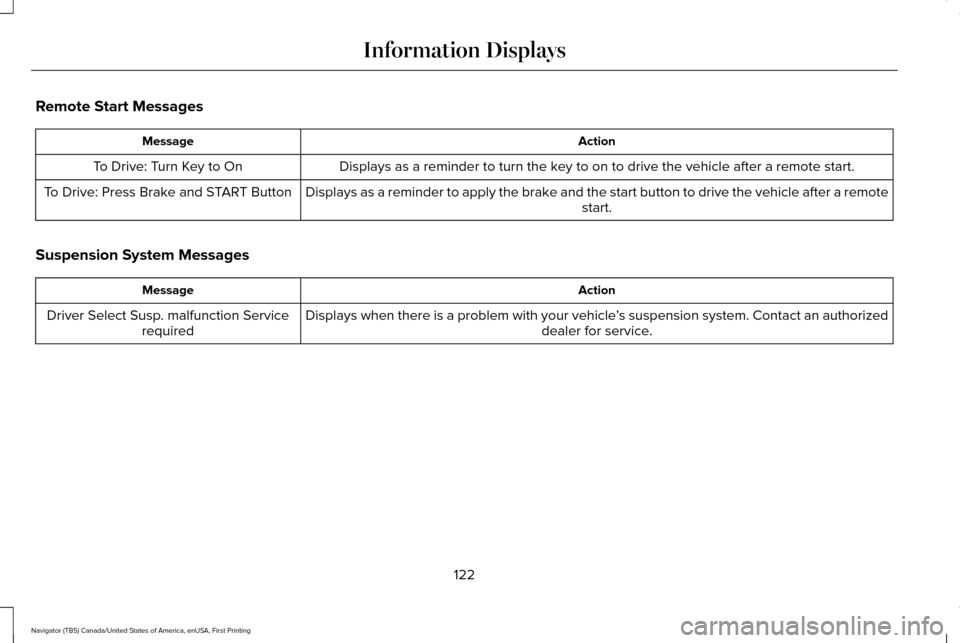 LINCOLN NAVIGATOR 2016 Owners Manual Remote Start Messages
Action
Message
Displays as a reminder to turn the key to on to drive the vehicle after a remote start.
To Drive: Turn Key to On
Displays as a reminder to apply the brake and the LINCOLN NAVIGATOR 2016 Owners Manual Remote Start Messages
Action
Message
Displays as a reminder to turn the key to on to drive the vehicle after a remote start.
To Drive: Turn Key to On
Displays as a reminder to apply the brake and the
