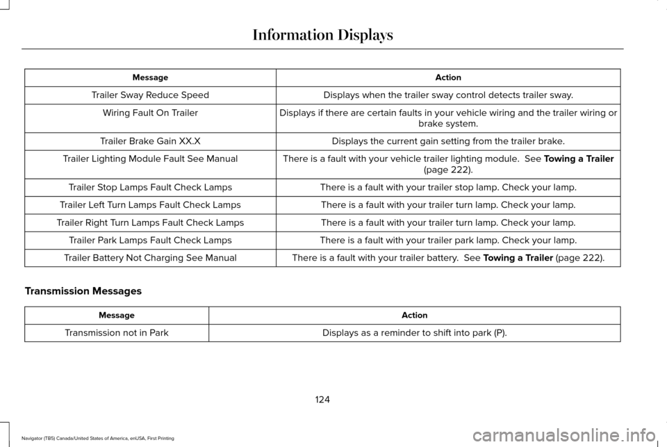 LINCOLN NAVIGATOR 2016 Owners Manual Action
Message
Displays when the trailer sway control detects trailer sway.
Trailer Sway Reduce Speed
Displays if there are certain faults in your vehicle wiring and the trai\
ler wiring orbrake syste LINCOLN NAVIGATOR 2016 Owners Manual Action
Message
Displays when the trailer sway control detects trailer sway.
Trailer Sway Reduce Speed
Displays if there are certain faults in your vehicle wiring and the trai\
ler wiring orbrake syste