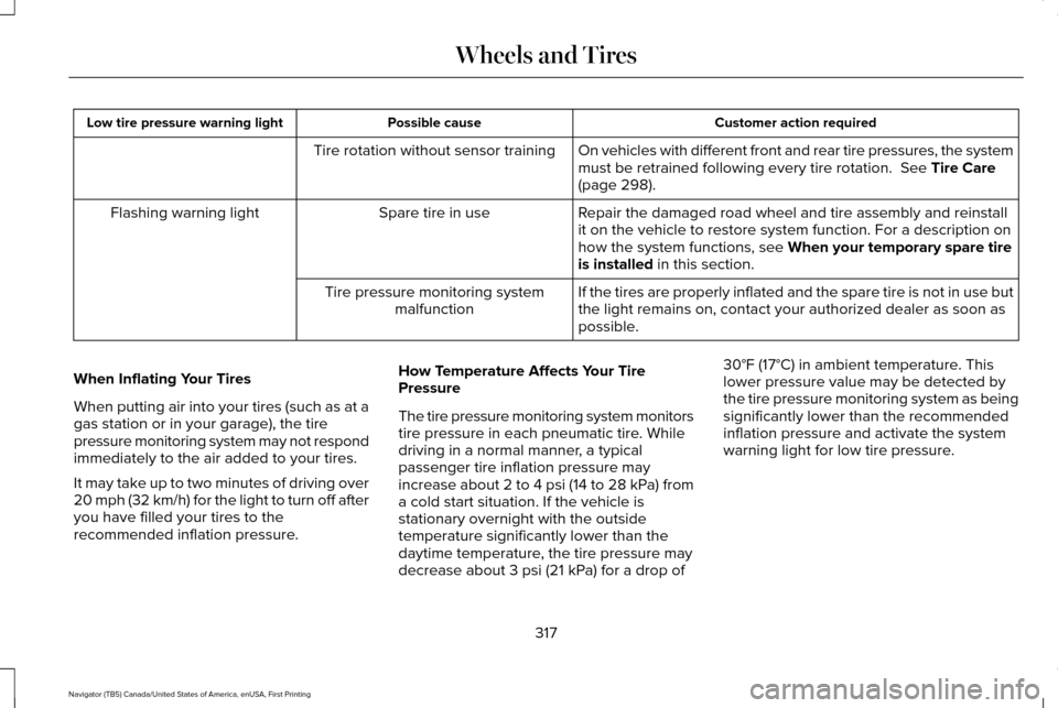 LINCOLN NAVIGATOR 2016 Owners Manual Customer action required
Possible cause
Low tire pressure warning light
On vehicles with different front and rear tire pressures, the system
must be retrained following every tire rotation. See Tire LINCOLN NAVIGATOR 2016 Owners Manual Customer action required
Possible cause
Low tire pressure warning light
On vehicles with different front and rear tire pressures, the system
must be retrained following every tire rotation. See Tire