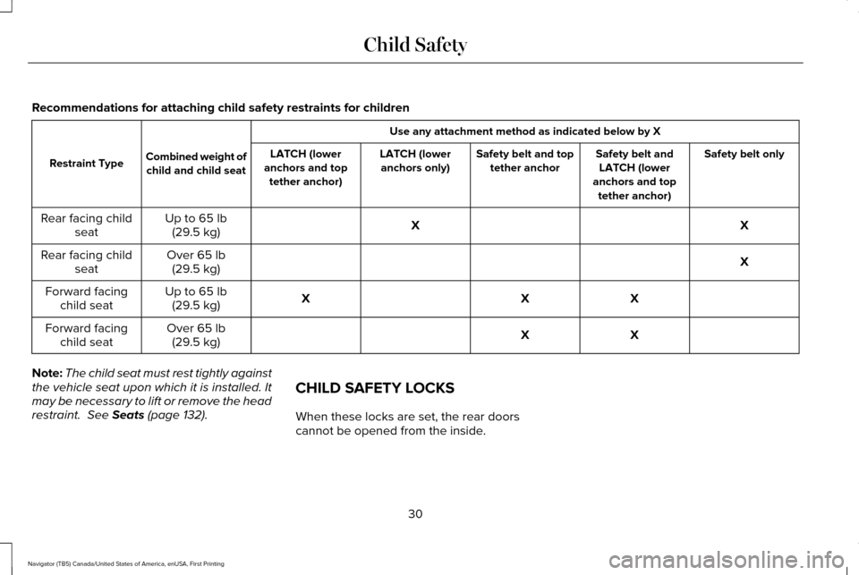LINCOLN NAVIGATOR 2016 Owners Manual Recommendations for attaching child safety restraints for children
Use any attachment method as indicated below by X
Combined weight of child and child seat
Restraint Type Safety belt only
Safety belt LINCOLN NAVIGATOR 2016 Owners Manual Recommendations for attaching child safety restraints for children
Use any attachment method as indicated below by X
Combined weight of child and child seat
Restraint Type Safety belt only
Safety belt