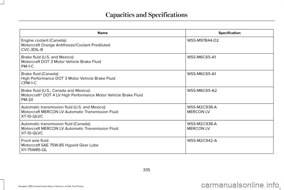 LINCOLN NAVIGATOR 2016  Owners Manual Specification
Name
WSS-M97B44-D2
Engine coolant (Canada):
Motorcraft Orange Antifreeze/Coolant Prediluted
CVC-3DIL-B
WSS-M6C65-A1
Brake fluid (U.S. and Mexico):
Motorcraft DOT 3 Motor Vehicle Brake Fl