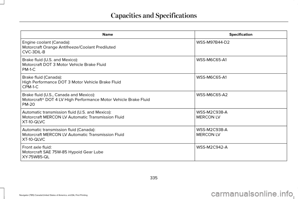 LINCOLN NAVIGATOR 2016 Owners Manual Specification
Name
WSS-M97B44-D2
Engine coolant (Canada):
Motorcraft Orange Antifreeze/Coolant Prediluted
CVC-3DIL-B
WSS-M6C65-A1
Brake fluid (U.S. and Mexico):
Motorcraft DOT 3 Motor Vehicle Brake Fl LINCOLN NAVIGATOR 2016 Owners Manual Specification
Name
WSS-M97B44-D2
Engine coolant (Canada):
Motorcraft Orange Antifreeze/Coolant Prediluted
CVC-3DIL-B
WSS-M6C65-A1
Brake fluid (U.S. and Mexico):
Motorcraft DOT 3 Motor Vehicle Brake Fl