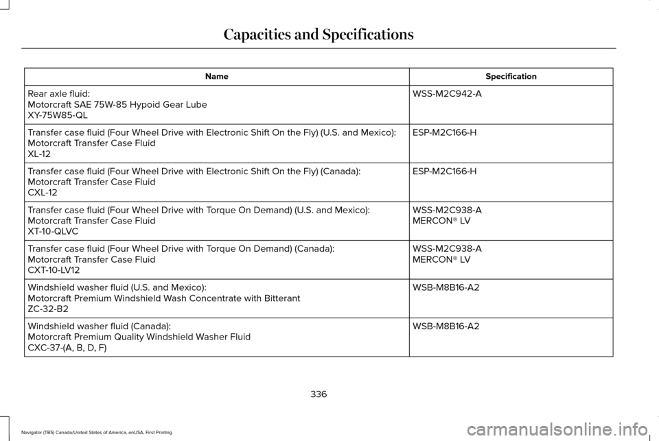 LINCOLN NAVIGATOR 2016  Owners Manual Specification
Name
WSS-M2C942-A
Rear axle fluid:
Motorcraft SAE 75W-85 Hypoid Gear Lube
XY-75W85-QL
ESP-M2C166-H
Transfer case fluid (Four Wheel Drive with Electronic Shift On the Fly)\
 (U.S. and Mex