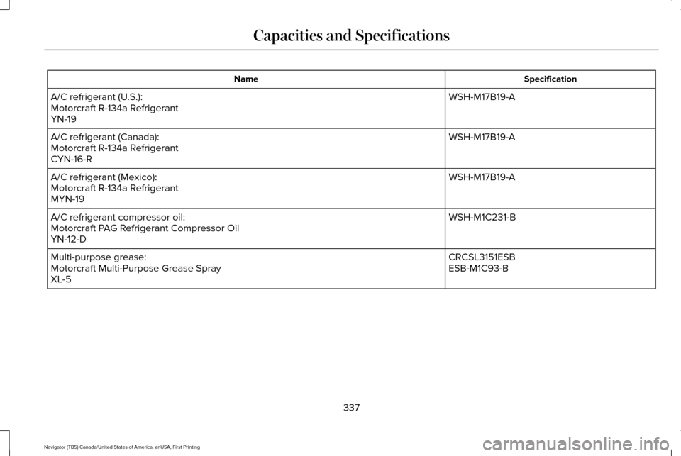 LINCOLN NAVIGATOR 2016  Owners Manual Specification
Name
WSH-M17B19-A
A/C refrigerant (U.S.):
Motorcraft R-134a Refrigerant
YN-19
WSH-M17B19-A
A/C refrigerant (Canada):
Motorcraft R-134a Refrigerant
CYN-16-R
WSH-M17B19-A
A/C refrigerant (