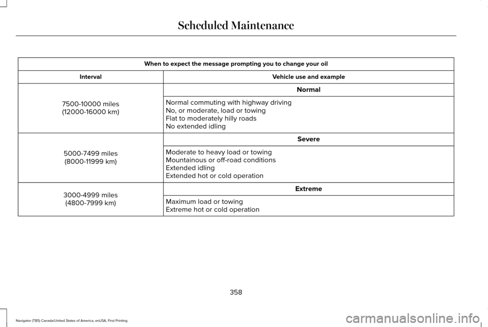 LINCOLN NAVIGATOR 2016 Owners Manual When to expect the message prompting you to change your oil
Vehicle use and example
Interval
Normal
7500-10000 miles (12000-16000 km) Normal commuting with highway driving
No, or moderate, load or tow LINCOLN NAVIGATOR 2016 Owners Manual When to expect the message prompting you to change your oil
Vehicle use and example
Interval
Normal
7500-10000 miles (12000-16000 km) Normal commuting with highway driving
No, or moderate, load or tow