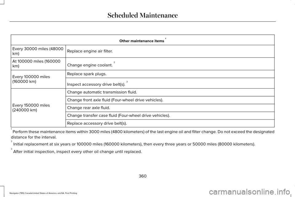 LINCOLN NAVIGATOR 2016 Owners Manual Other maintenance items
1
Replace engine air filter.
Every 30000 miles (48000
km)
Change engine coolant. 2
At 100000 miles (160000
km)
Replace spark plugs.
Every 100000 miles
(160000 km)
Inspect acce LINCOLN NAVIGATOR 2016 Owners Manual Other maintenance items
1
Replace engine air filter.
Every 30000 miles (48000
km)
Change engine coolant. 2
At 100000 miles (160000
km)
Replace spark plugs.
Every 100000 miles
(160000 km)
Inspect acce