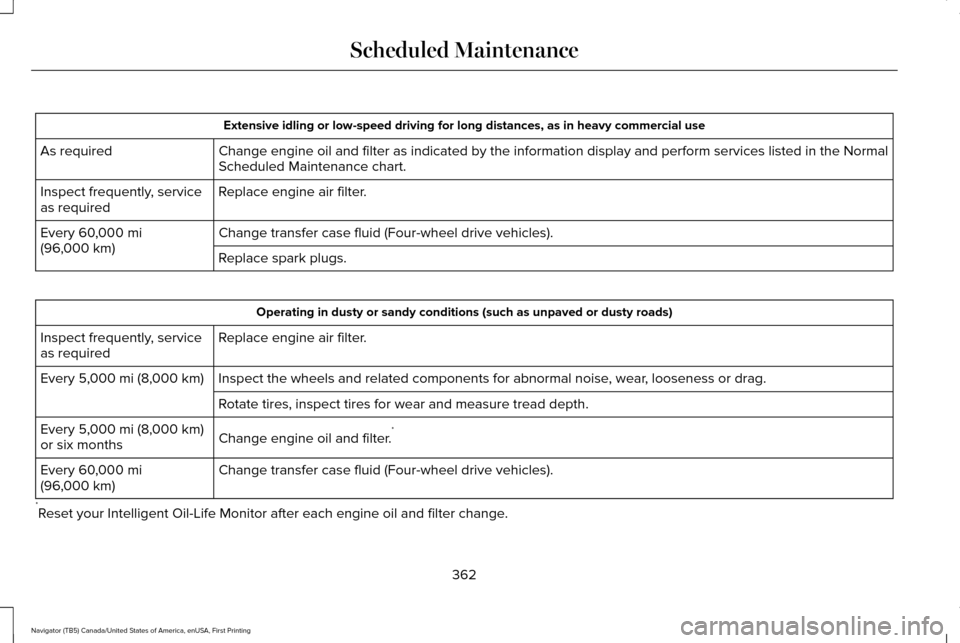 LINCOLN NAVIGATOR 2016 Owners Manual Extensive idling or low-speed driving for long distances, as in heavy co\
mmercial use
Change engine oil and filter as indicated by the information display and\
perform services listed in the Normal
LINCOLN NAVIGATOR 2016 Owners Manual Extensive idling or low-speed driving for long distances, as in heavy co\
mmercial use
Change engine oil and filter as indicated by the information display and\
perform services listed in the Normal