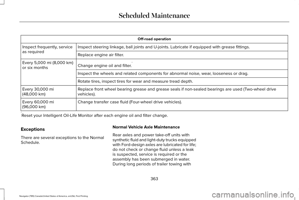 LINCOLN NAVIGATOR 2016 Owners Manual Off-road operation
Inspect steering linkage, ball joints and U-joints. Lubricate if equipped with grease fittings.
Inspect frequently, service
as required
Replace engine air filter.
Change engine oil LINCOLN NAVIGATOR 2016 Owners Manual Off-road operation
Inspect steering linkage, ball joints and U-joints. Lubricate if equipped with grease fittings.
Inspect frequently, service
as required
Replace engine air filter.
Change engine oil