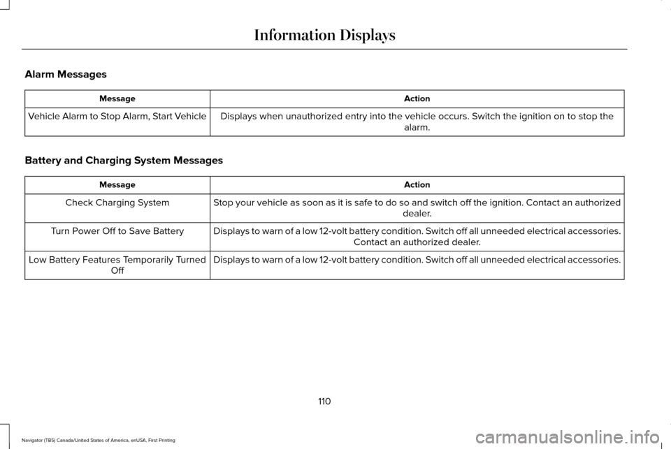 LINCOLN NAVIGATOR 2017  Owners Manual Alarm Messages
Action
Message
Displays when unauthorized entry into the vehicle occurs. Switch the ignition on to stop the alarm.
Vehicle Alarm to Stop Alarm, Start Vehicle
Battery and Charging System