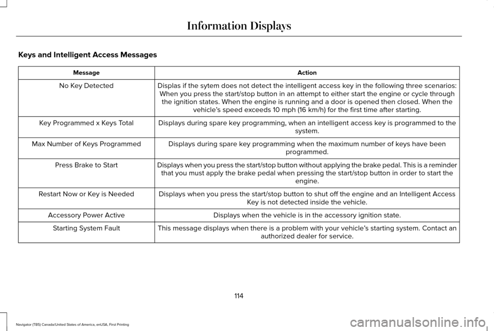 LINCOLN NAVIGATOR 2017  Owners Manual Keys and Intelligent Access Messages
Action
Message
Displas if the sytem does not detect the intelligent access key in the following three scenarios:When you press the start/stop button in an attempt 