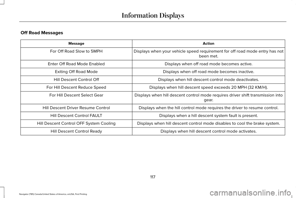 LINCOLN NAVIGATOR 2017  Owners Manual Off Road Messages
Action
Message
Displays when your vehicle speed requirement for off road mode entry has\
 notbeen met.
For Off Road Slow to 5MPH
Displays when off road mode becomes active.
Enter Off