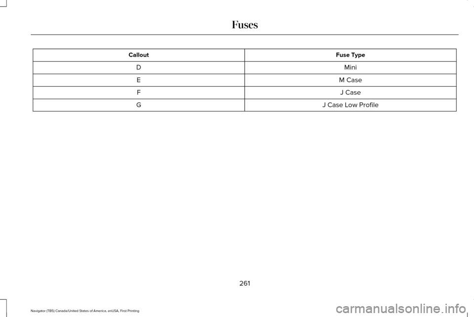 LINCOLN NAVIGATOR 2017 Owners Manual Fuse Type
Callout
Mini
D
M Case
E
J Case
F
J Case Low Profile
G
261
Navigator (TB5) Canada/United States of America, enUSA, First Printing Fuses LINCOLN NAVIGATOR 2017 Owners Manual Fuse Type
Callout
Mini
D
M Case
E
J Case
F
J Case Low Profile
G
261
Navigator (TB5) Canada/United States of America, enUSA, First Printing Fuses