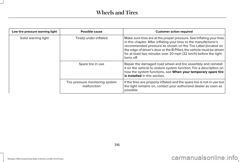LINCOLN NAVIGATOR 2017 Owners Manual Customer action required
Possible cause
Low tire pressure warning light
Make sure tires are at the proper pressure. See Inflating your tires
in this chapter. After inflating your tires to the manufact LINCOLN NAVIGATOR 2017 Owners Manual Customer action required
Possible cause
Low tire pressure warning light
Make sure tires are at the proper pressure. See Inflating your tires
in this chapter. After inflating your tires to the manufact