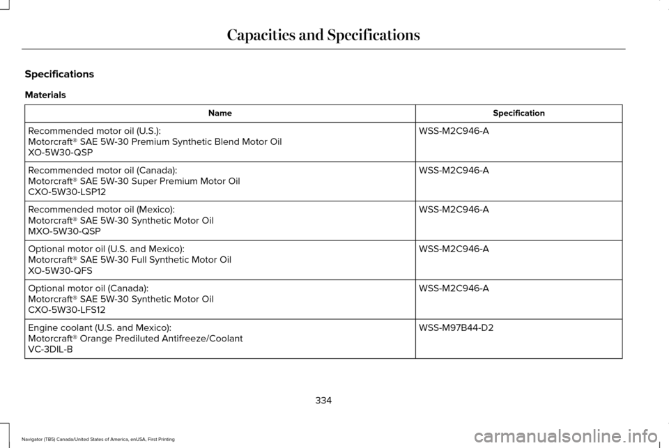 LINCOLN NAVIGATOR 2017  Owners Manual Specifications
Materials
Specification
Name
WSS-M2C946-A
Recommended motor oil (U.S.):
Motorcraft® SAE 5W-30 Premium Synthetic Blend Motor Oil
XO-5W30-QSP
WSS-M2C946-A
Recommended motor oil (Canada):