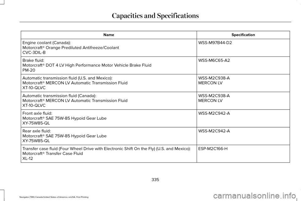 LINCOLN NAVIGATOR 2017  Owners Manual Specification
Name
WSS-M97B44-D2
Engine coolant (Canada):
Motorcraft® Orange Prediluted Antifreeze/Coolant
CVC-3DIL-B
WSS-M6C65-A2
Brake fluid:
Motorcraft® DOT 4 LV High Performance Motor Vehicle Br